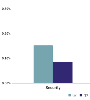 Confiant Demand Quality Report - Q3