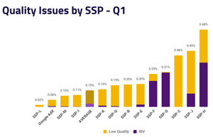 Ad Quality issues by SSP - Q1