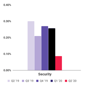 Confiant Demand Quality Report - Q2