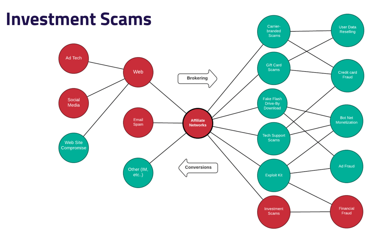 investment scams