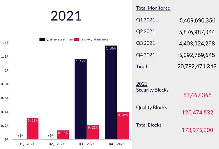 Monumetric 2021 Annual Blocking Performance v03B TEMP