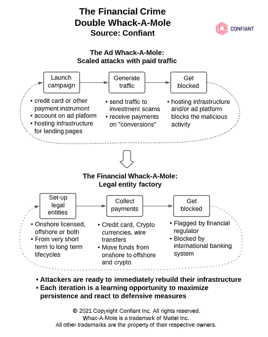 Whack-A-Mole Diagram Portrait