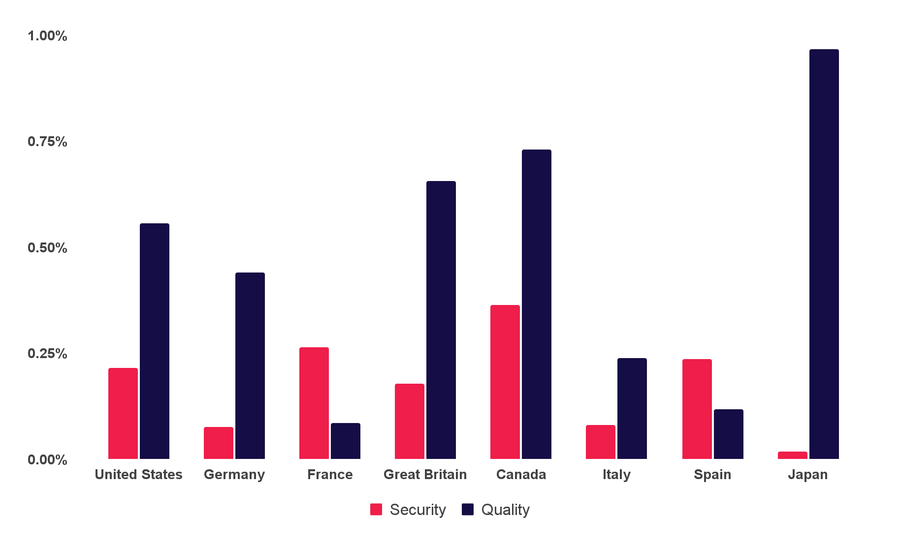 2022 Violation Rates by Country