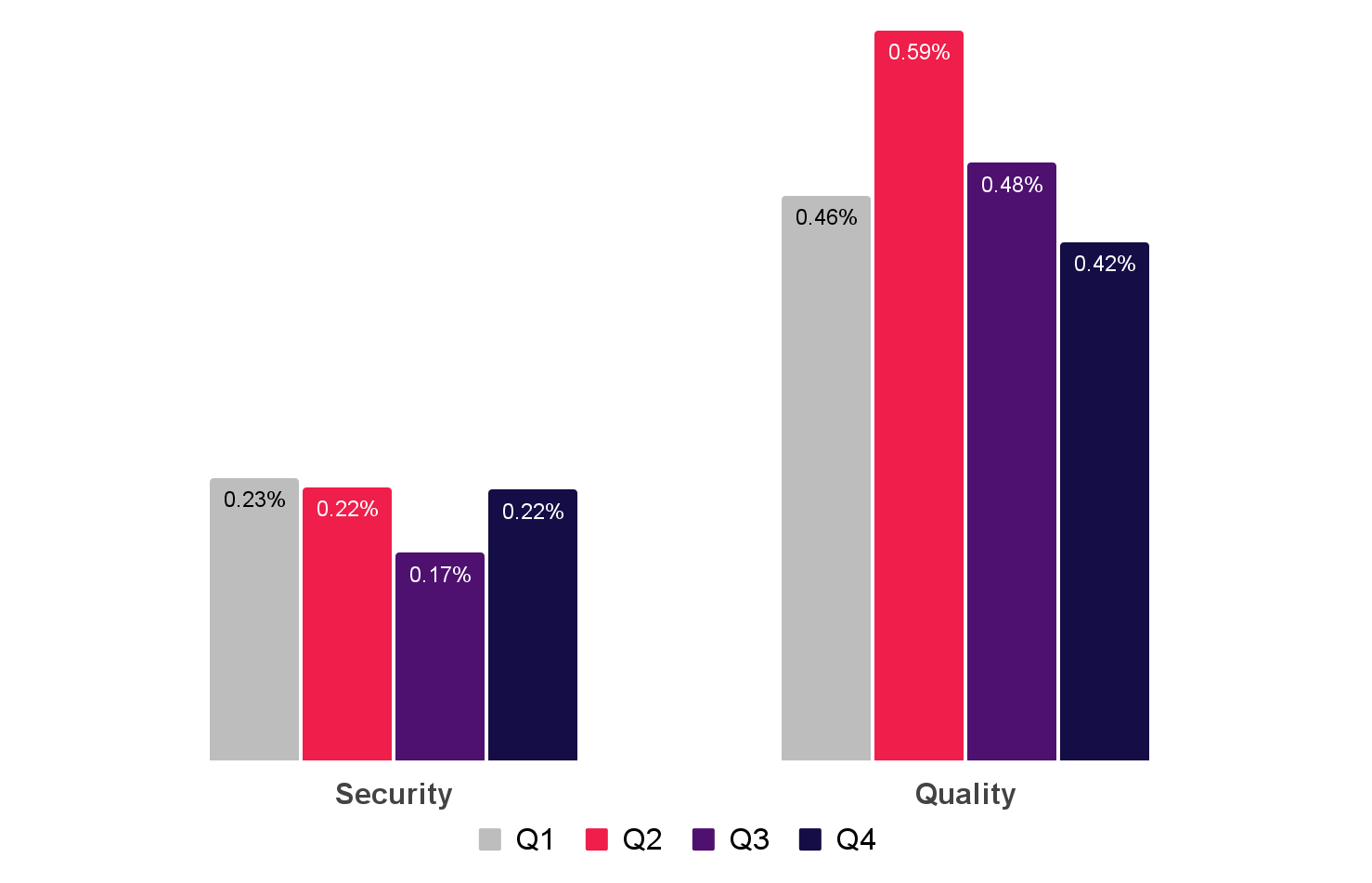 How did the industry fare in 2022?