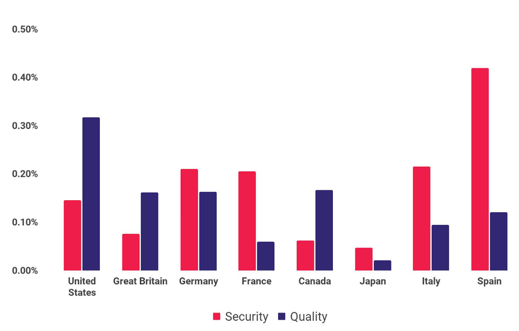 2020 Violation Rate by Country