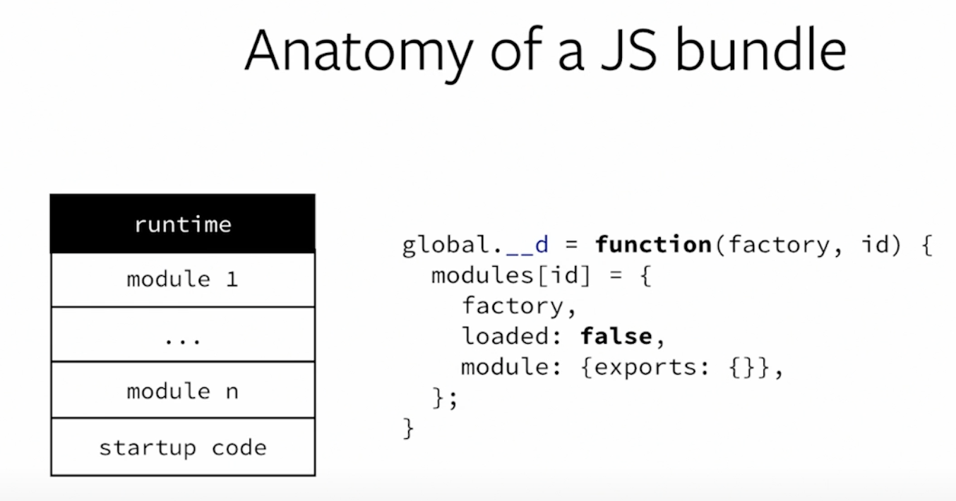 Taken from: Rafael de Oleza — Building JavaScript bundles for React Native