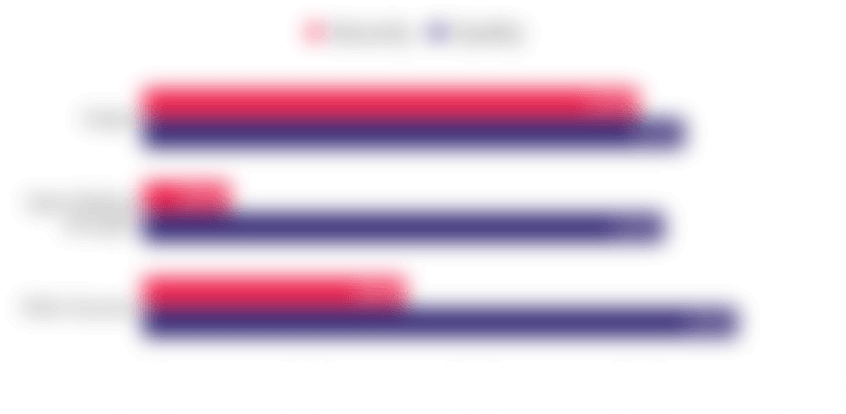 Confiant - Ad Security and Quality - Violation Rates