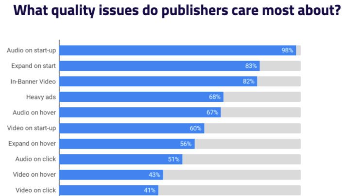 What quality issues do publishers care most about