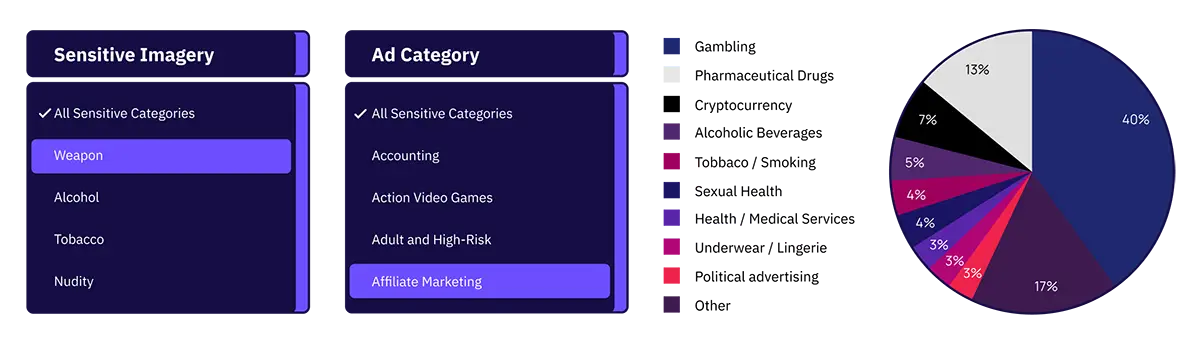 Insights into publisher blocking for DSPs