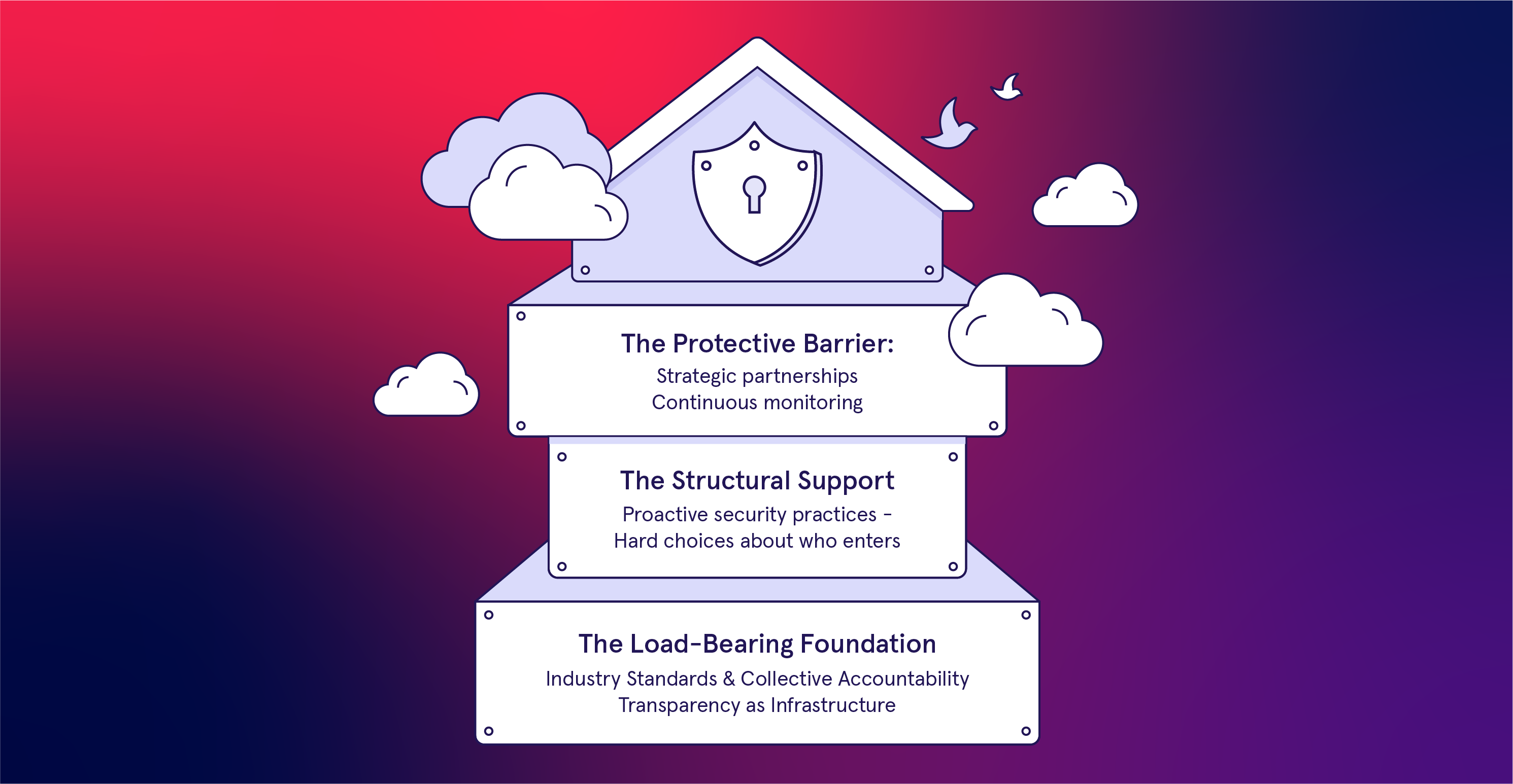 magnite-protecting-the-house