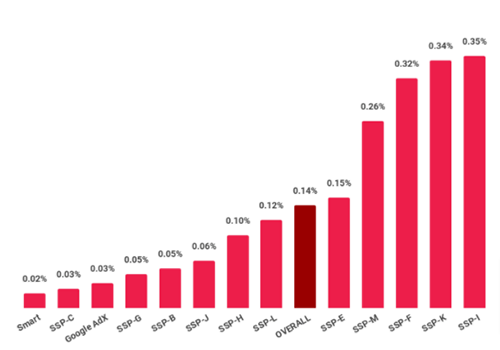 reformat-smart-stats